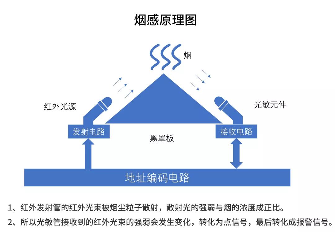 智慧消防进家庭，你准备好了吗？(图1)