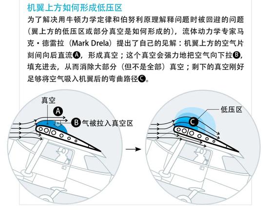 飞机为什么能飞起来？直到今天，科学家仍然没答案(图7)